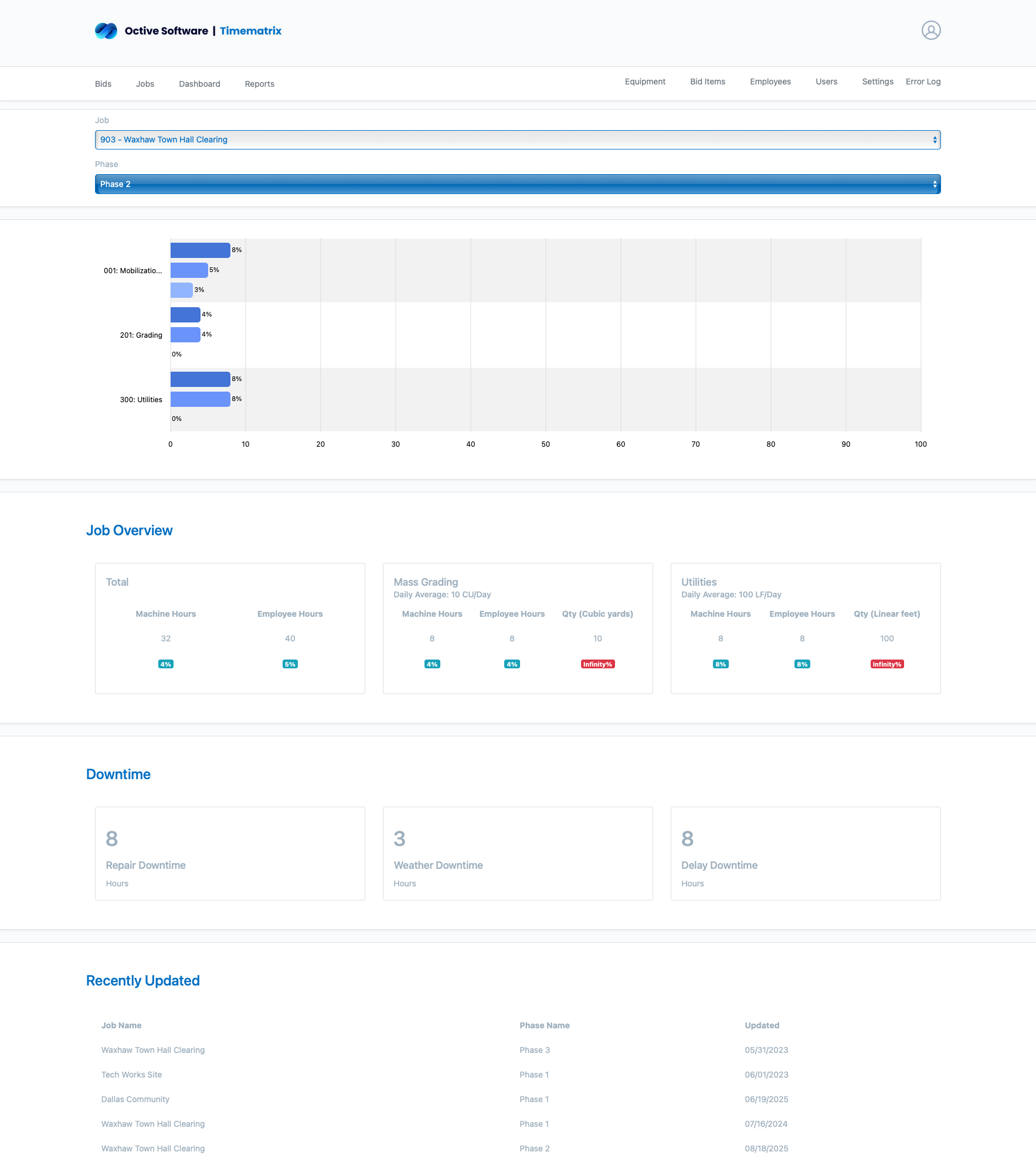 Job Dashboard